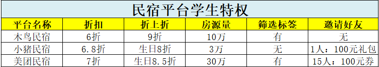 产品经理，产品经理网站